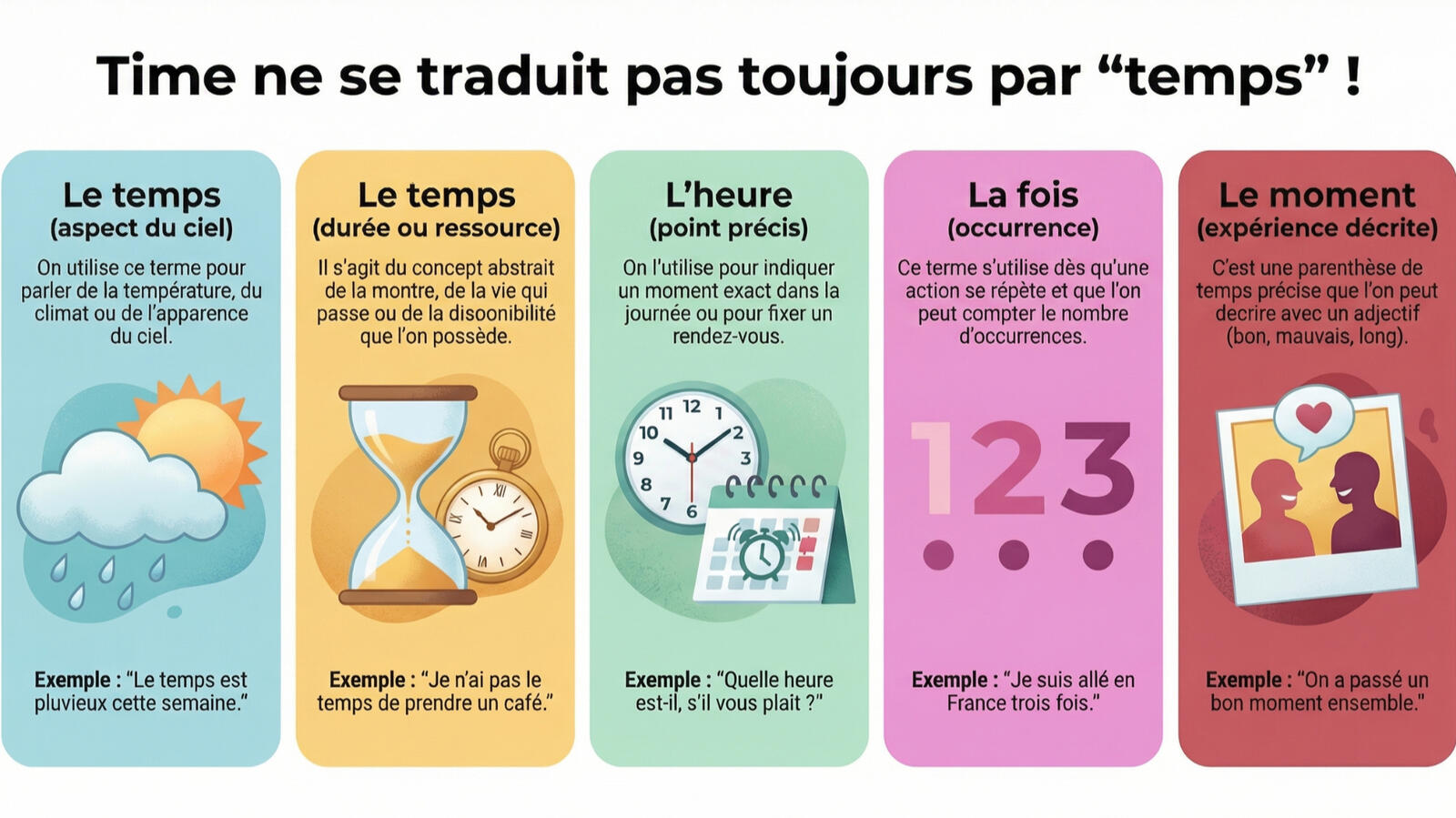 time = temps ?